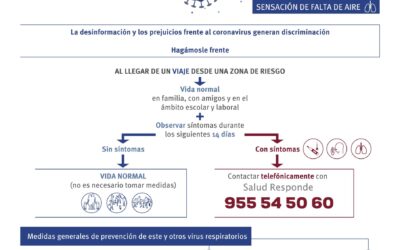 NOTA INFORMATIVA PARA FAMILIAS FRENTE AL CORONAVIRUS