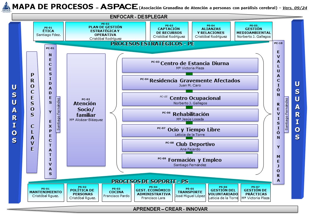 2024_MAPA DE PROCESOS ASPACE GRANADA Mapa de Procesos ASPACE Granada
